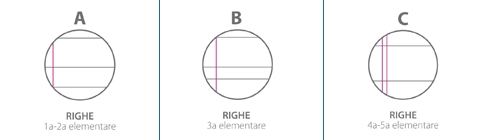 Rigatura A-B-C