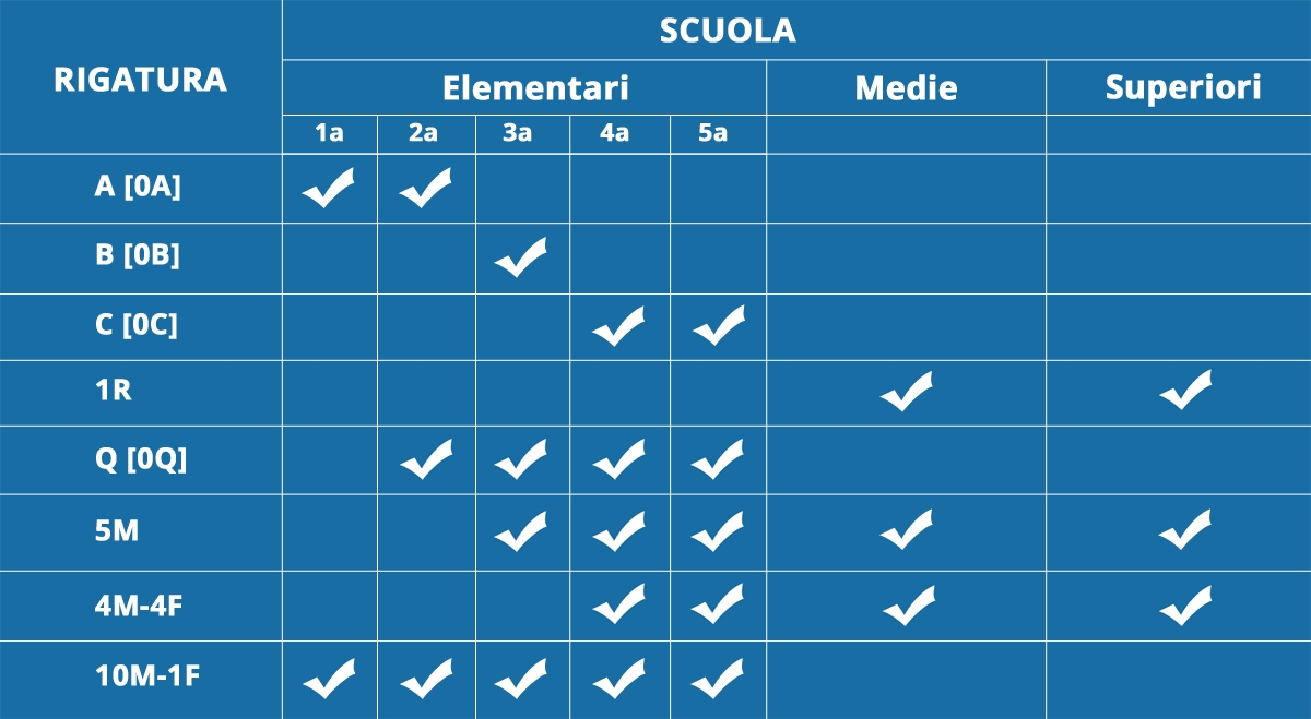 Guida rigature quaderni